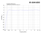 Adam S3V Monitor de campo medio - Imagen 7