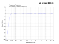 Adam S3V - Imagen 6