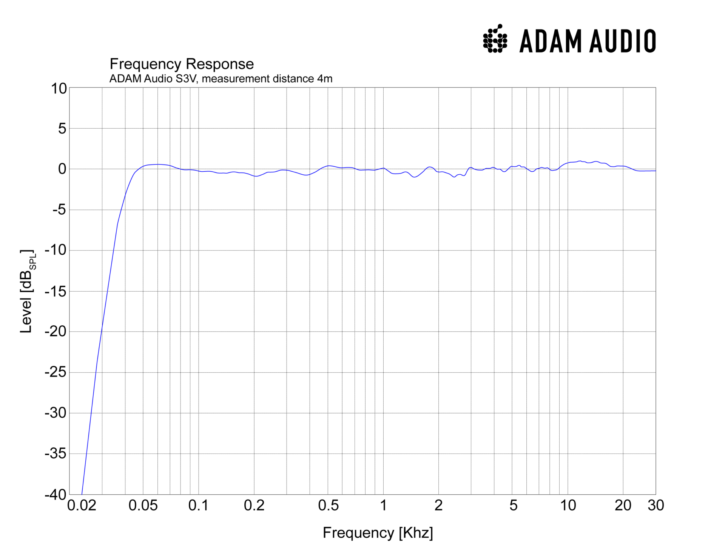 Adam S3V - Imagen 6