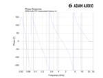 Adam S3V Monitor de campo medio - Imagen 5