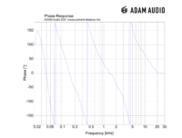 Adam S3V - Imagen 4