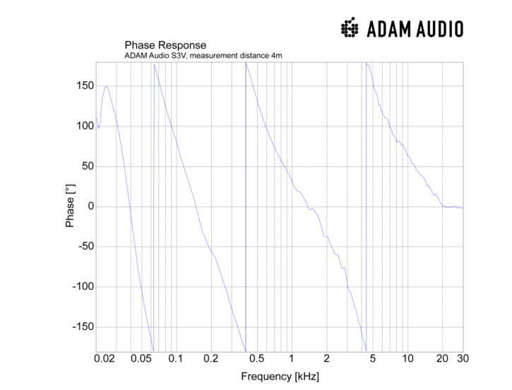Adam S3V - Imagen 4