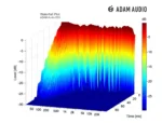 Adam S3V Monitor de campo medio - Imagen 4