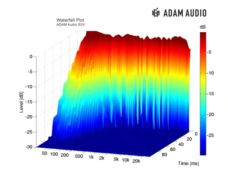 Adam S3V - Imagen 3