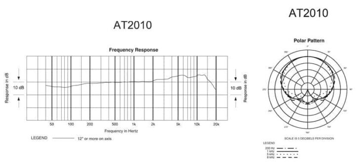 Audio-Technica At2010 - Imagen 2