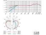 AKG C12 VR - Imagen 4