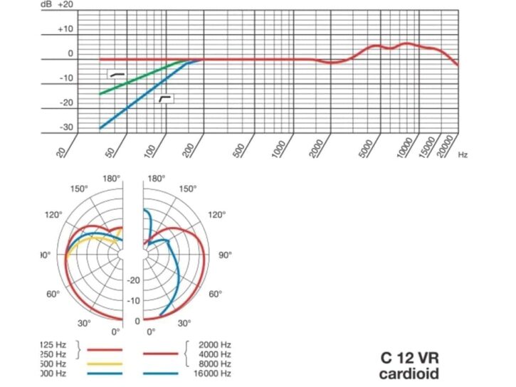 AKG C12 VR - Imagen 4