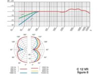 AKG C12 VR - Imagen 5