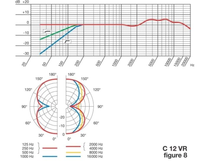 AKG C12 VR - Imagen 5