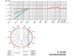 AKG D12 VR - Imagen 6