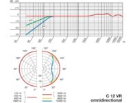 AKG C12 VR - Imagen 6