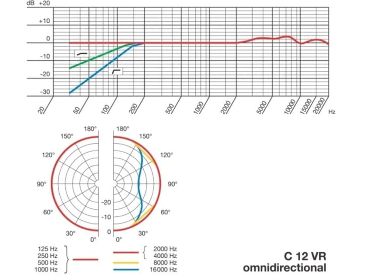AKG C12 VR - Imagen 6