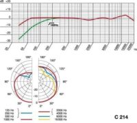 AKG C214/ST - Imagen 3