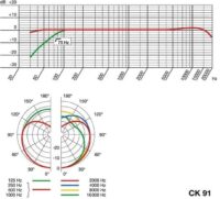 AKG CK91 - Imagen 4