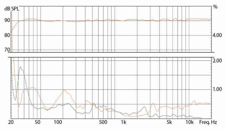Eve Audio Sc3070 L Izquierdo - Imagen 3