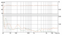 Eve Audio Sc3070 R Derecho - Imagen 3