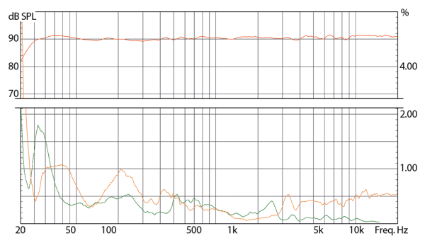 Eve Audio Sc3070 R Derecho - Imagen 3