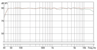 Eve Audio Sc3070 L Izquierdo - Imagen 4