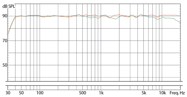 Eve Audio Sc3070 R Derecho - Imagen 4