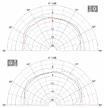 Eve Audio Sc3070 L Izquierdo - Imagen 2