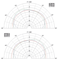 Eve Audio Sc3070 L Izquierdo - Imagen 2