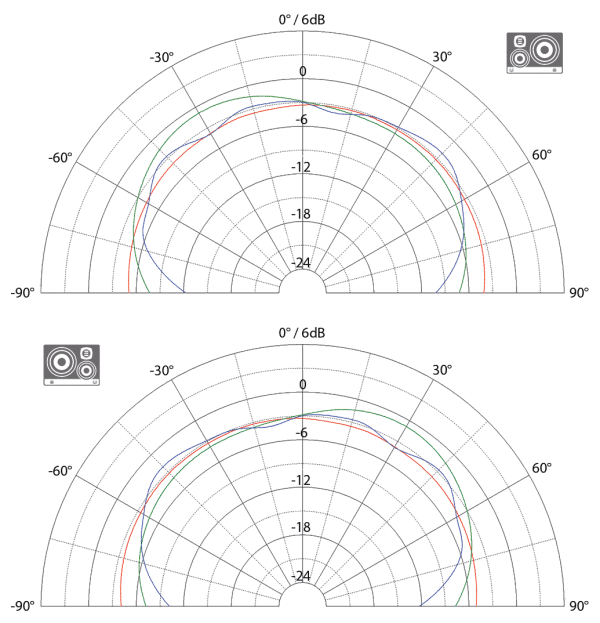 Eve Audio Sc3070 R Derecho - Imagen 2