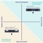 MANLEY Variable MU - Imagen 3
