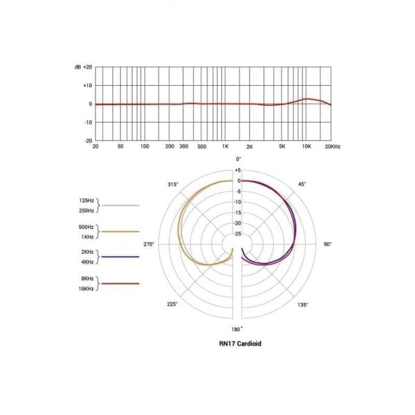 Se Electronics Rn17 - Imagen 2