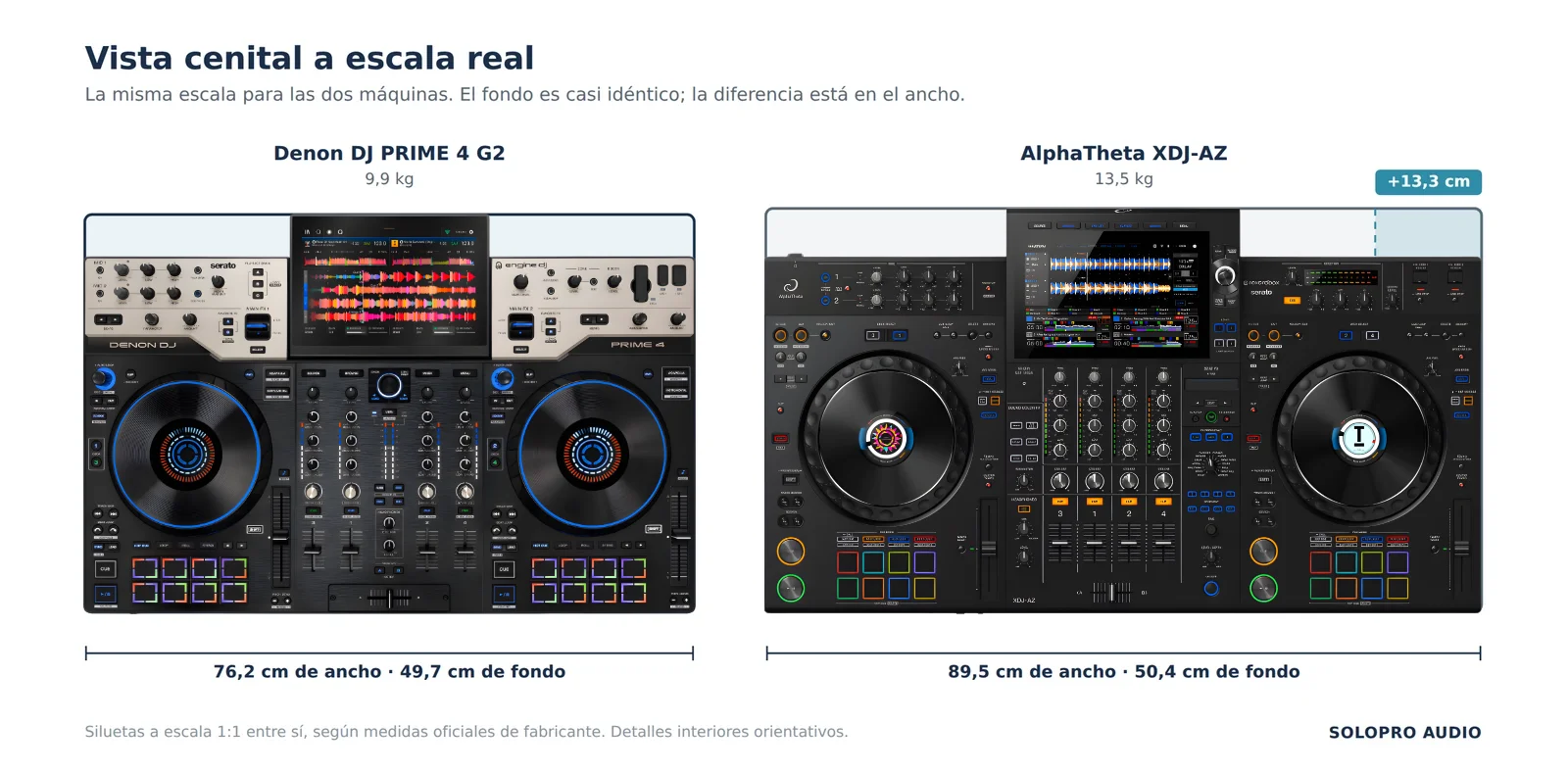 Vista cenital a escala del Denon DJ PRIME 4 G2 y el AlphaTheta XDJ-AZ con sus medidas reales